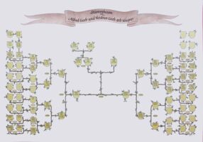 Auch eine Ahnentafel kann man ausschmücken. Das Besondere an dieser hier ist zudem, dass die Ahnen zweier Familien dargestellt und zusammengeführt werden, nämlich die vom Kunden-Ehepaar.