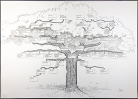 Wieder eine andere Form eines Stammbaumes: Statt einzelne Blätter zu zeichnen, wurde hier eine geschlossene Baumkrone angedeutet.